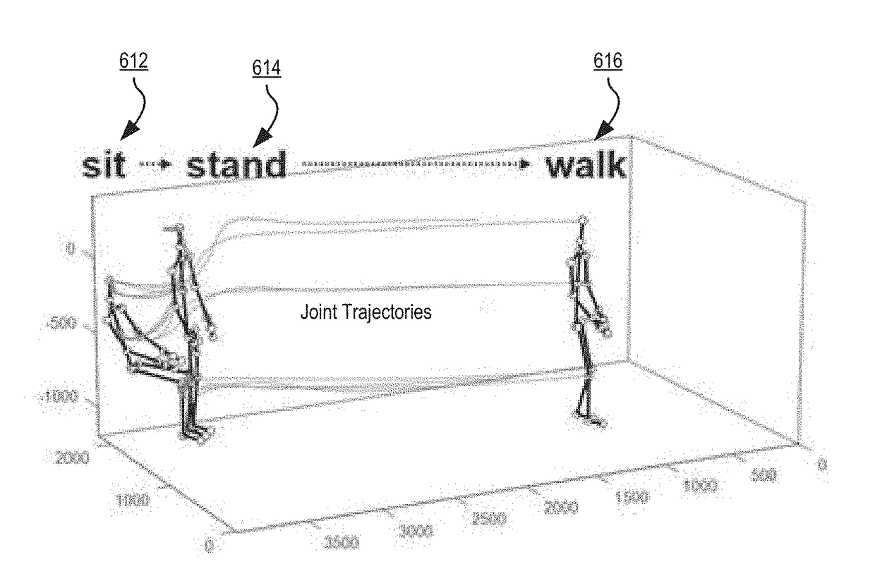 Disease and fall risk assessment using depth mapping systems