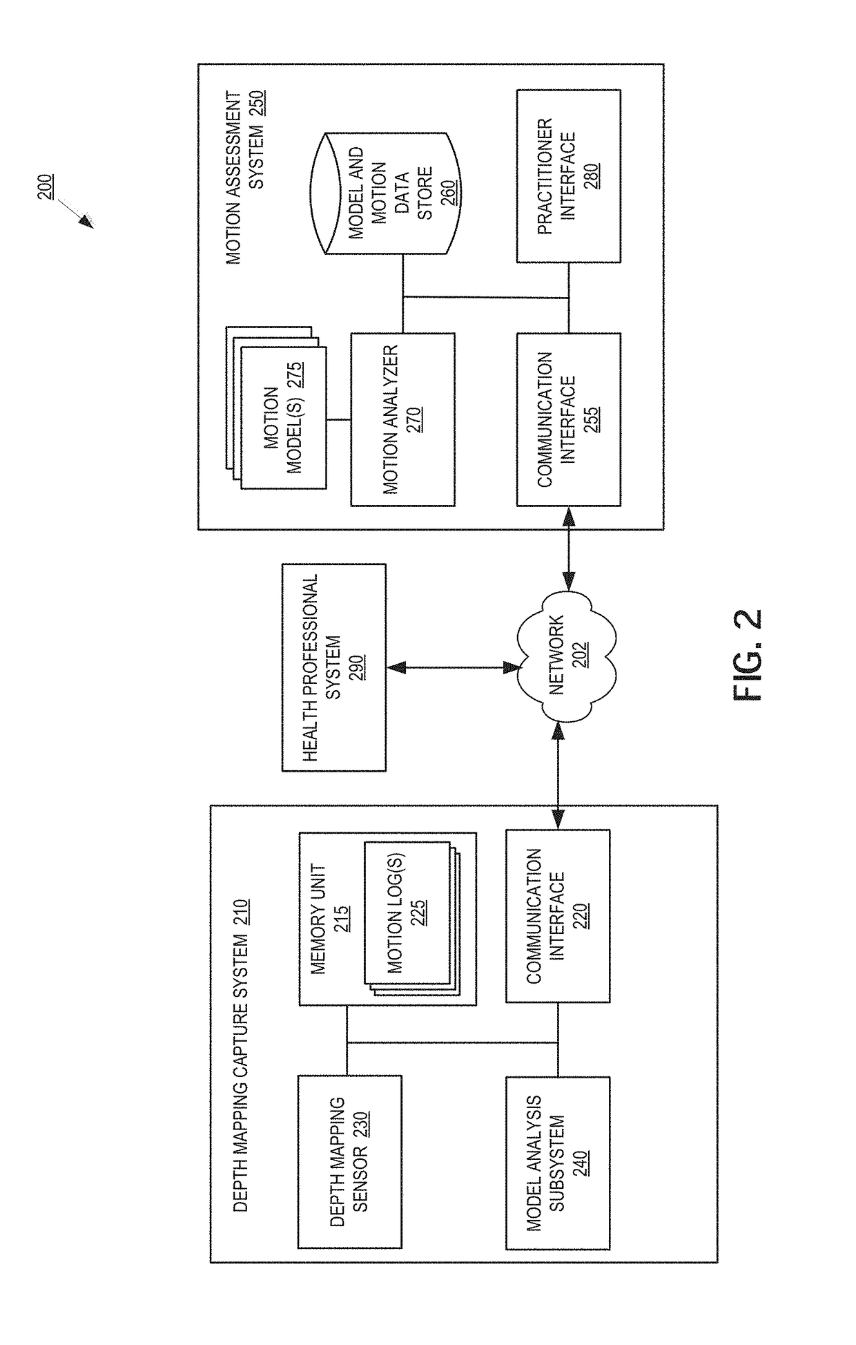 Disease and fall risk assessment using depth mapping systems