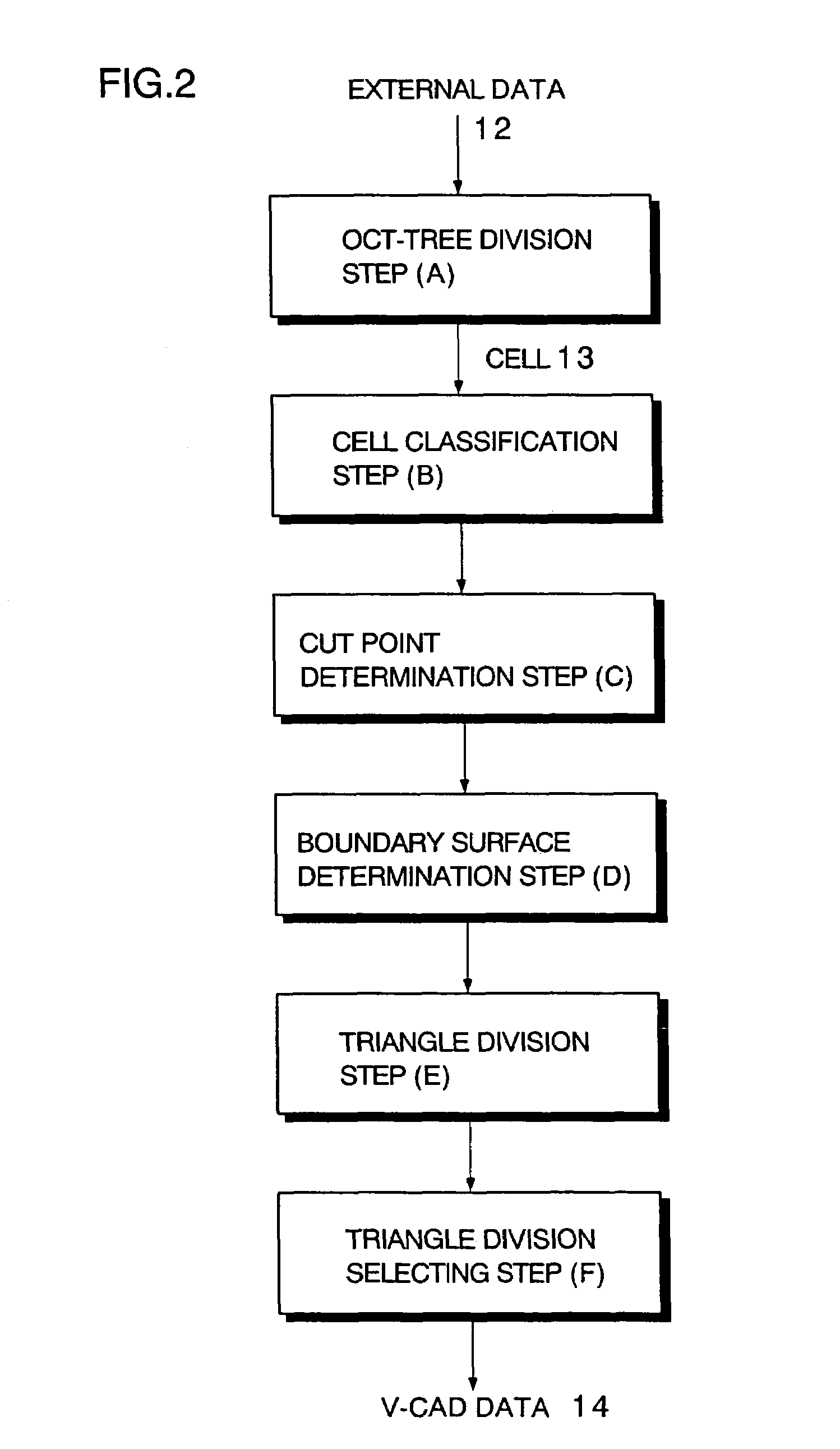 Method and program of converting three-dimensional shape data into cell internal data