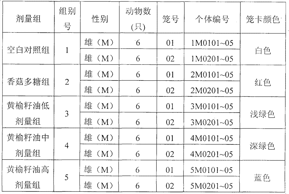 Application of ulmus macrocarpa seed oil to prepare anti-fatigue blend oil