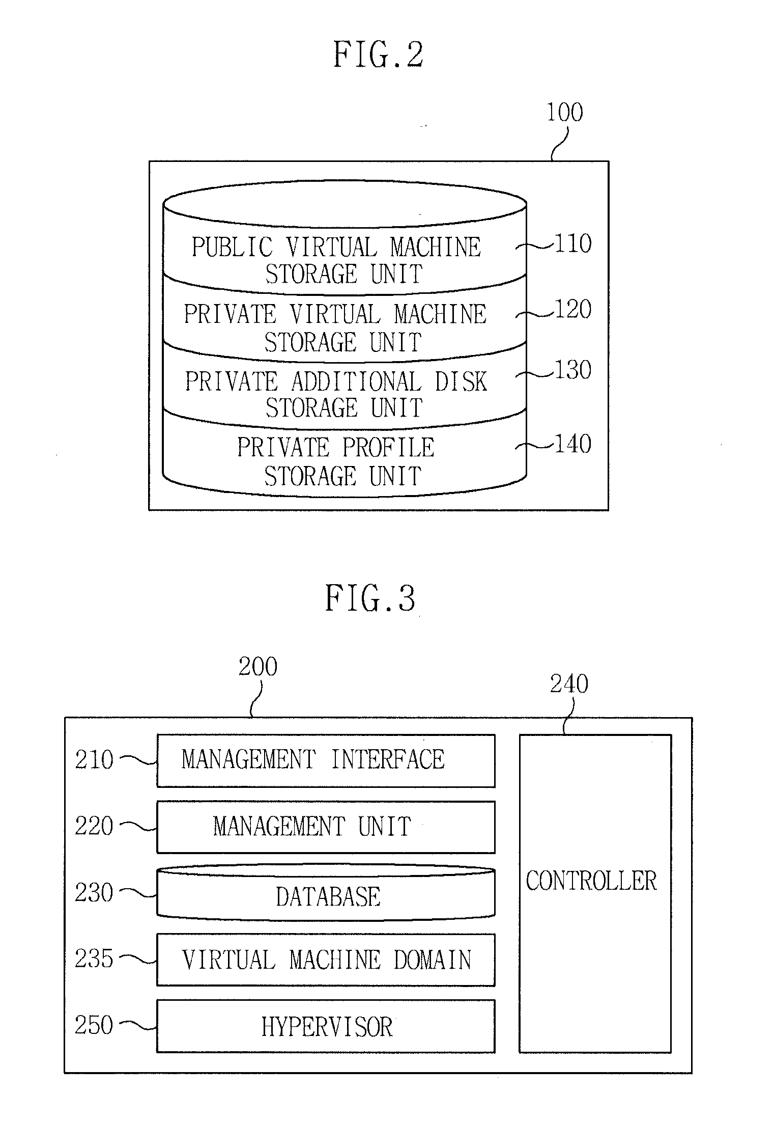 System for managing a virtualization solution and management server and method for managing the same