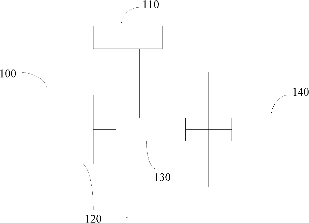 Doorbell device capable of identifying visitors