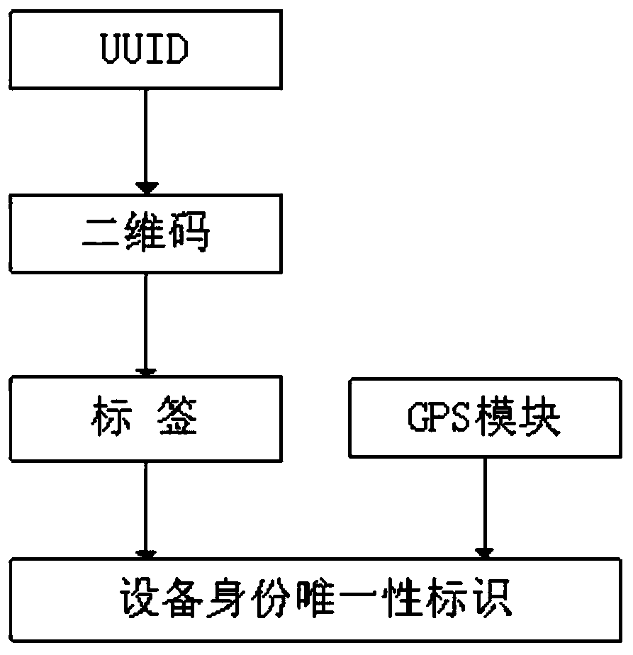 Intelligent operation and maintenance method for relay protection equipment based on a mobile 5G network