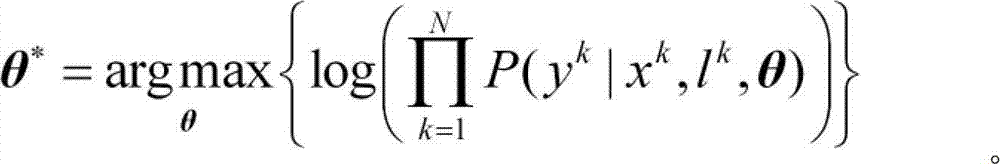 Complicated background image and character division method