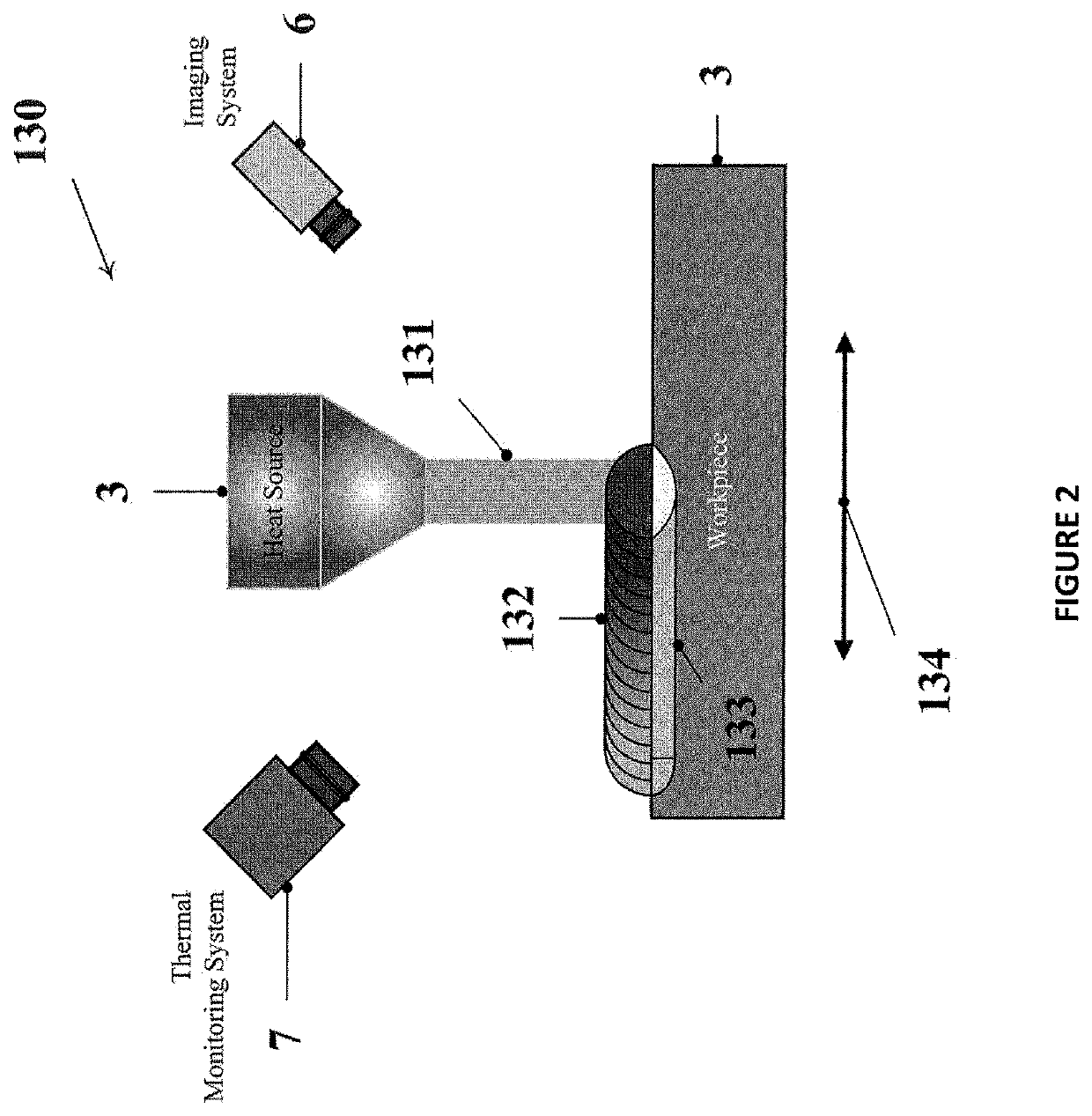 System and method for real time closed-loop monitoring and control of material properties in thermal material processing