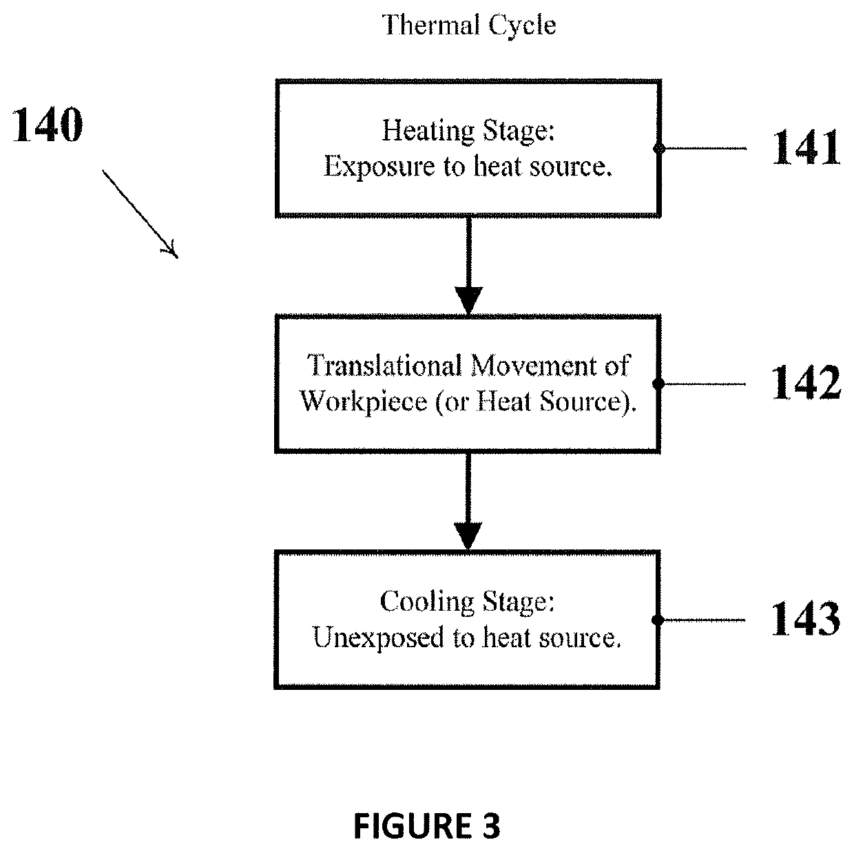 System and method for real time closed-loop monitoring and control of material properties in thermal material processing