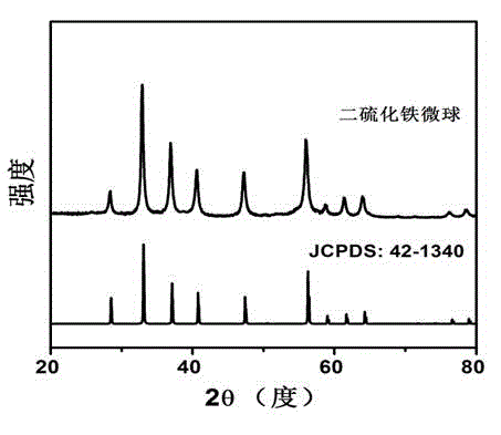 High-magnification and long-service-life rechargeable room-temperature sodium battery and preparation method thereof