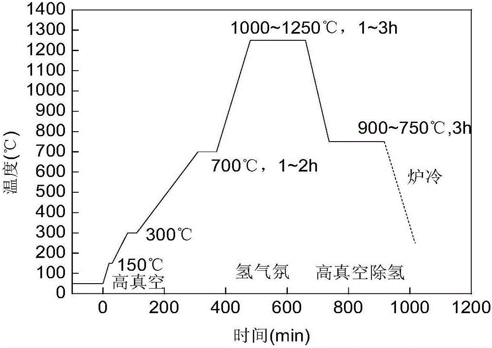 Preparing method for powder metallurgy titanium alloy