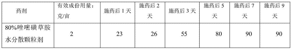 Herbicidal composition containing flumetsulam and monosulfuron ester