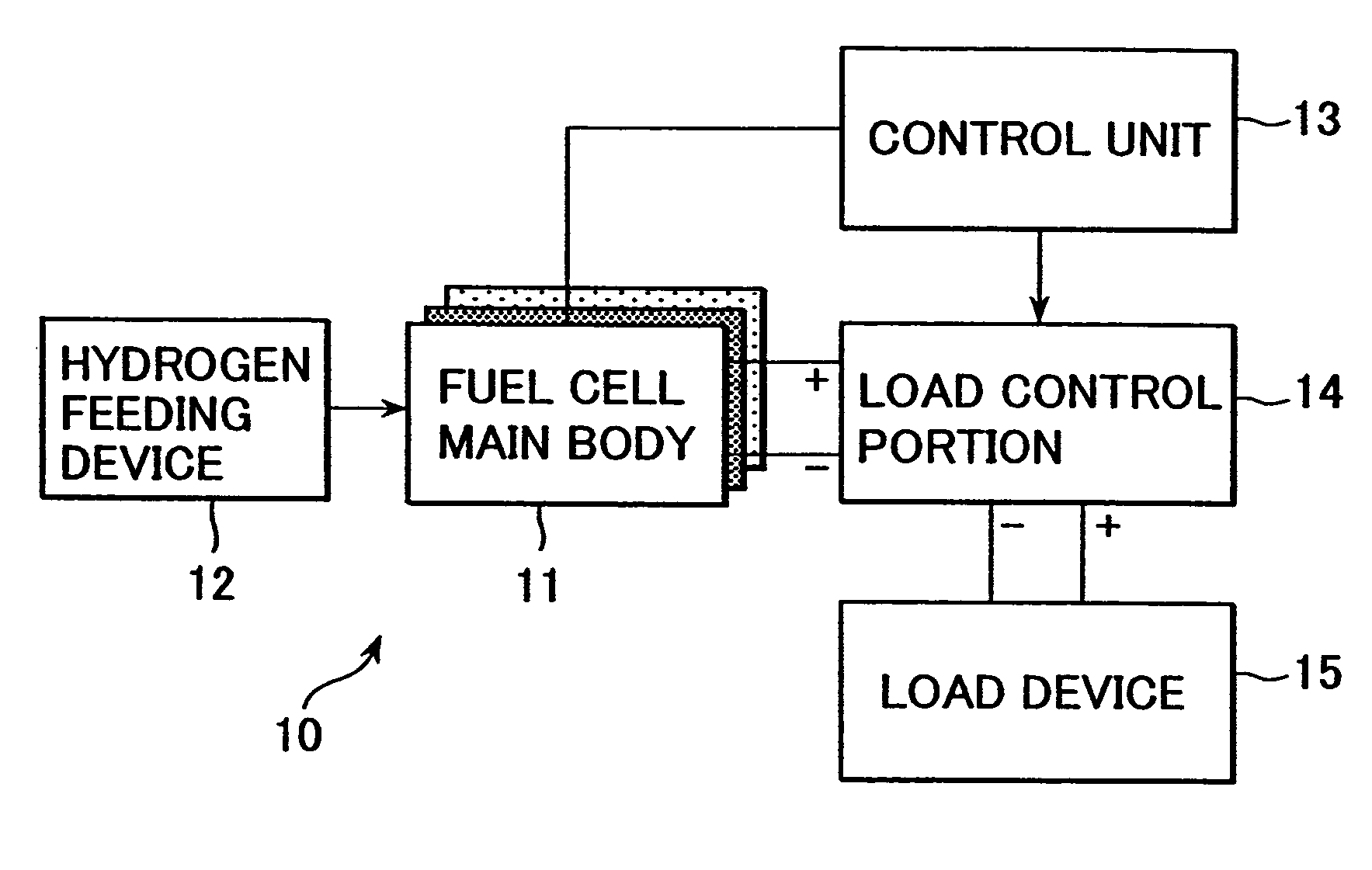 Fuel cell apparatus and method for controlling fuel