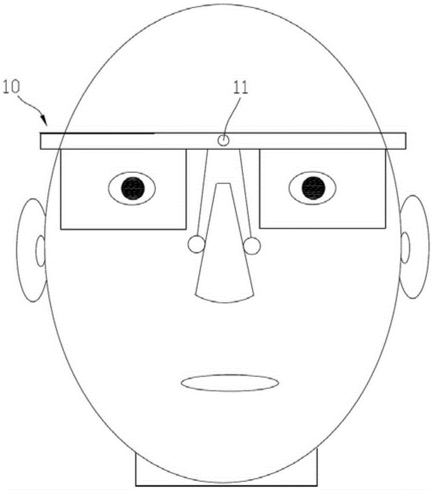 Unlocking control method and device for head mount display (HMD)