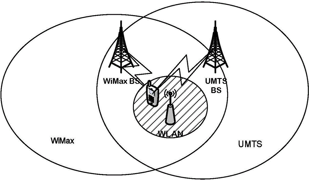 Heterogeneous wireless network selection method based on interval triangular fuzzy number