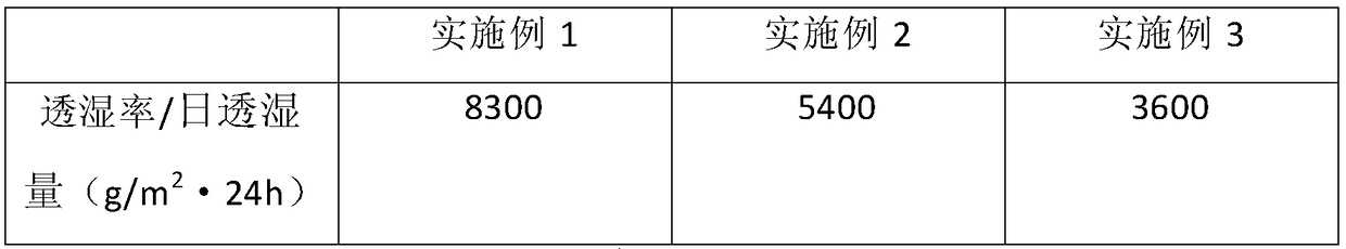 Structure dressing with compounding of oxidized graphene and nanofiber and preparation method