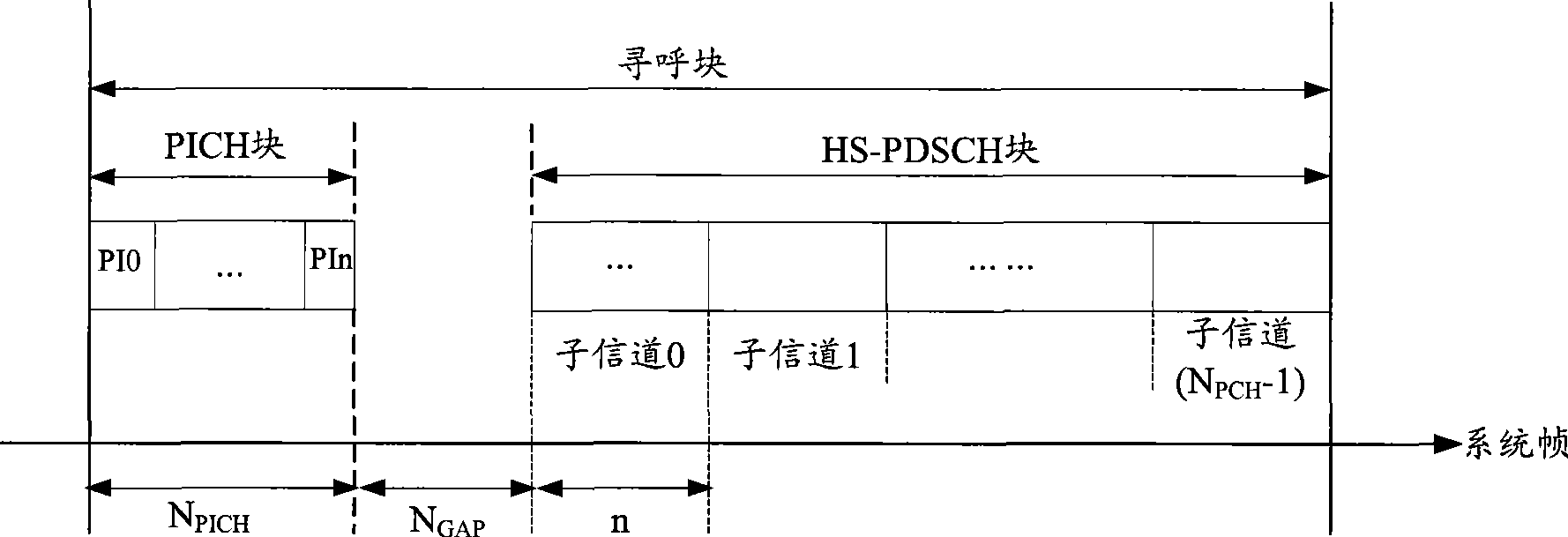 Method for implementing calling using high-speed packet access reinforcement in time division duplex system