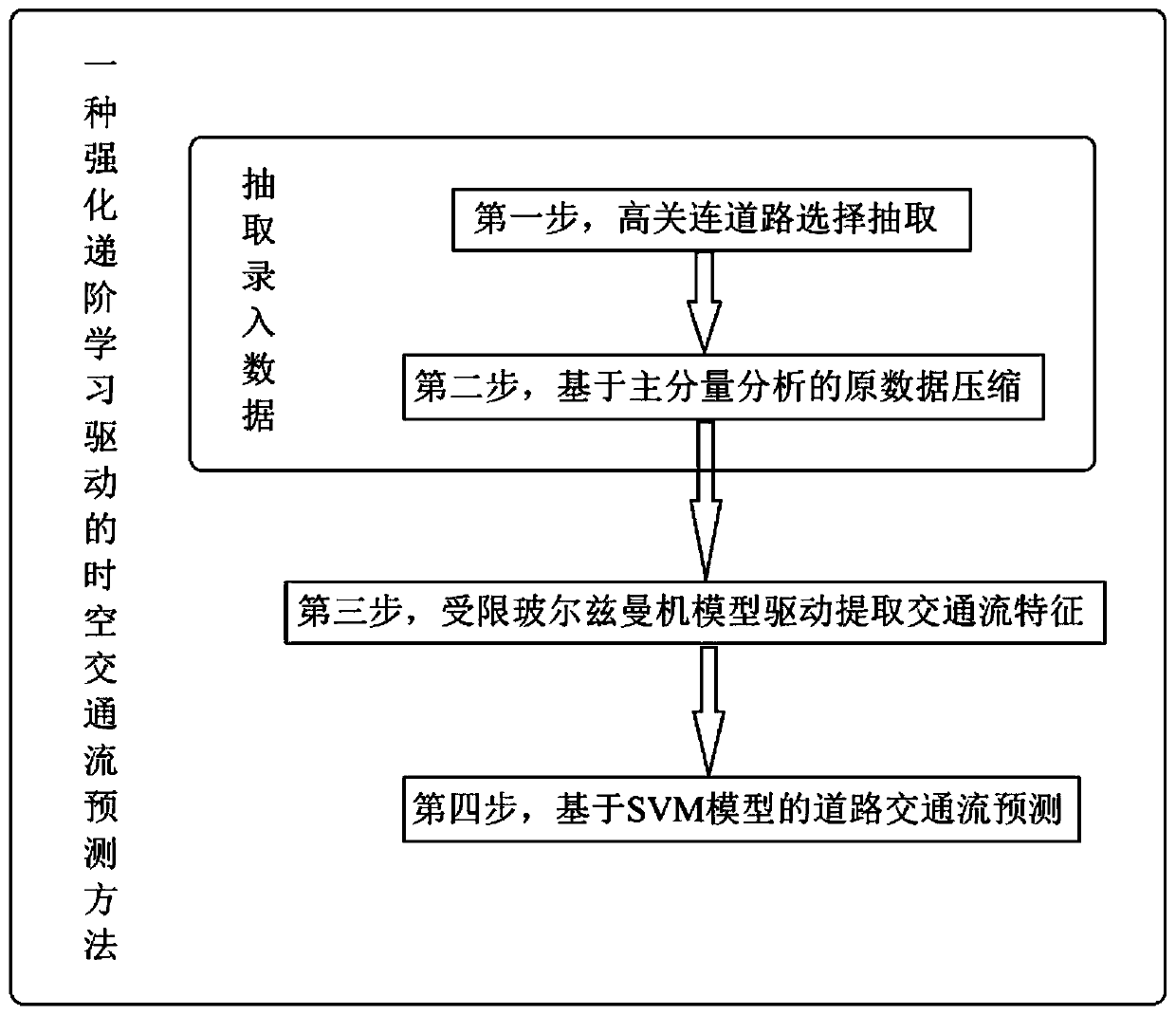 Space-time traffic flow prediction method driven by enhanced hierarchical learning