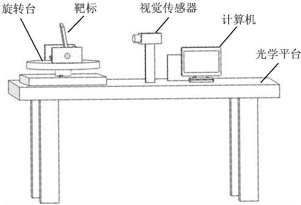 Method for geometrically constraining pose based on perspective projection line