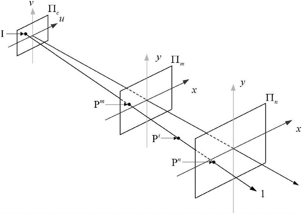 Method for geometrically constraining pose based on perspective projection line