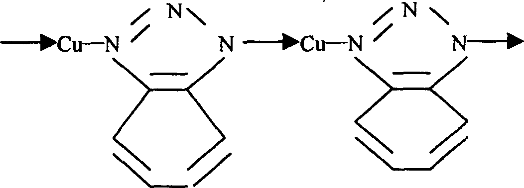 Manufacturing method of high performance antioxidation environmental  protection copper raft