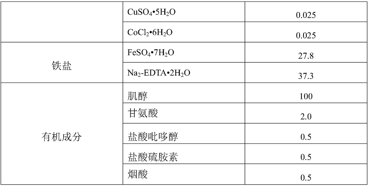 Ginseng and American ginseng cis-hybridization and trans-hybridization F1-generation young embryo rescue method