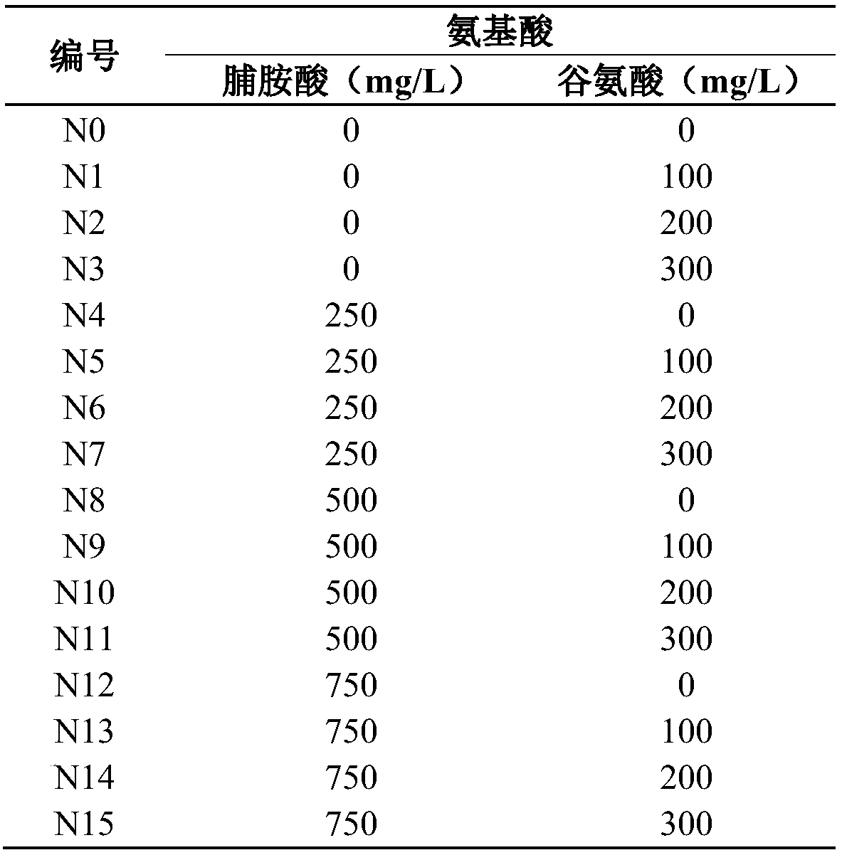 Ginseng and American ginseng cis-hybridization and trans-hybridization F1-generation young embryo rescue method