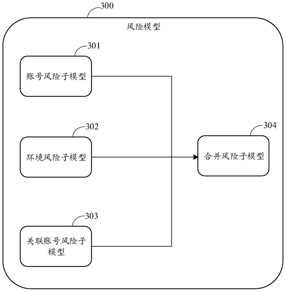 Malicious registration detection method, device, computer readable medium and electronic device