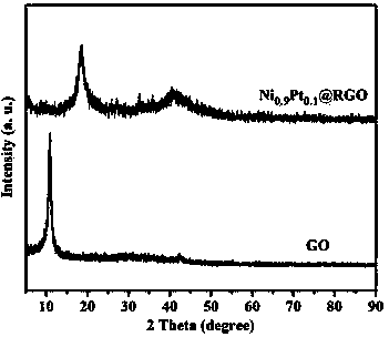 NiPt@RGO composite nano catalyst for producing hydrogen by using hydrazine borane and preparation method thereof