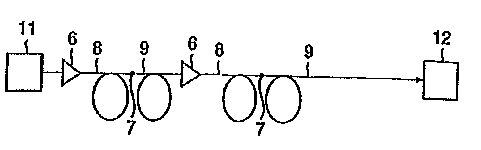 Optical transmission line