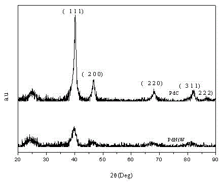 PdNiW/C ternary alloy nano catalyst and preparation method thereof