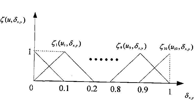 Method for analysing analog circuit fault propagation characteristic