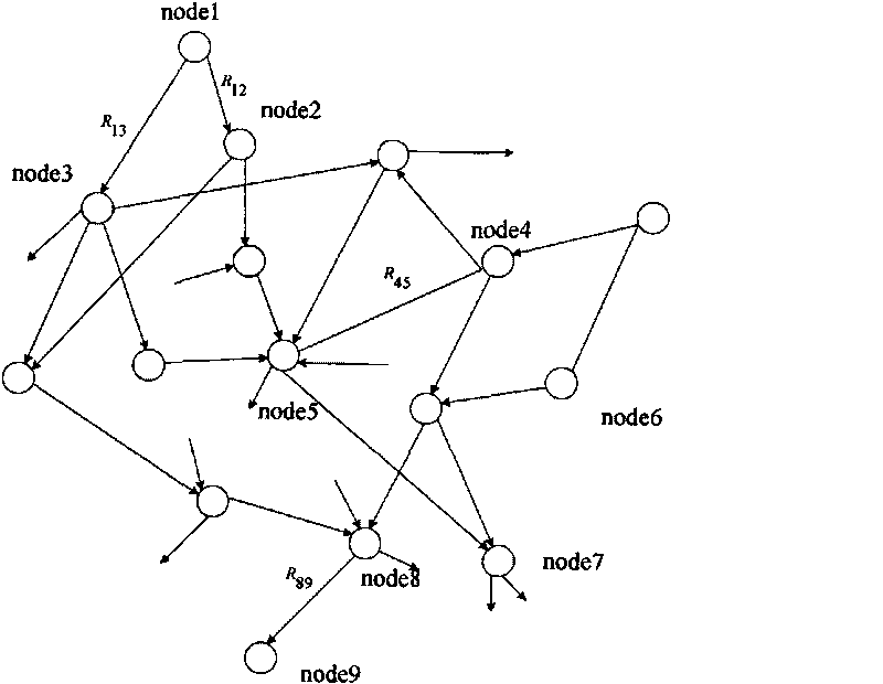 Method for analysing analog circuit fault propagation characteristic