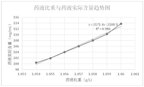 A kind of preparation method of sodium fructose diphosphate injection