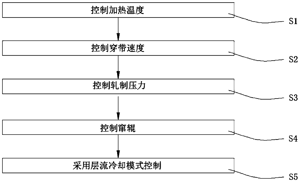 Method for producing thin-specification low-alloy high-strength diamond plate based on CSP process