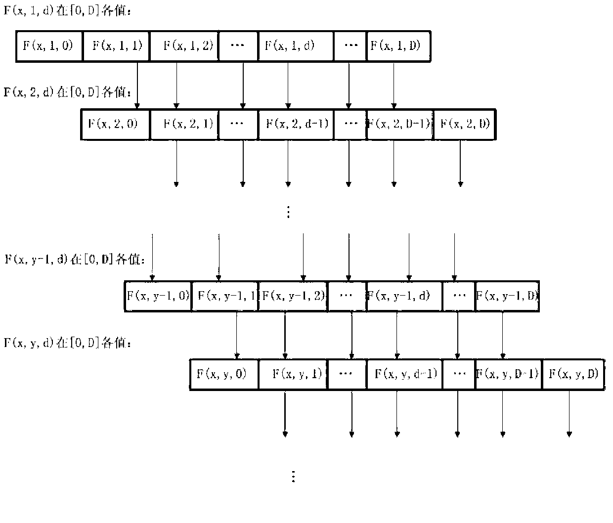 Stereo matching optimization method of binocular visual system