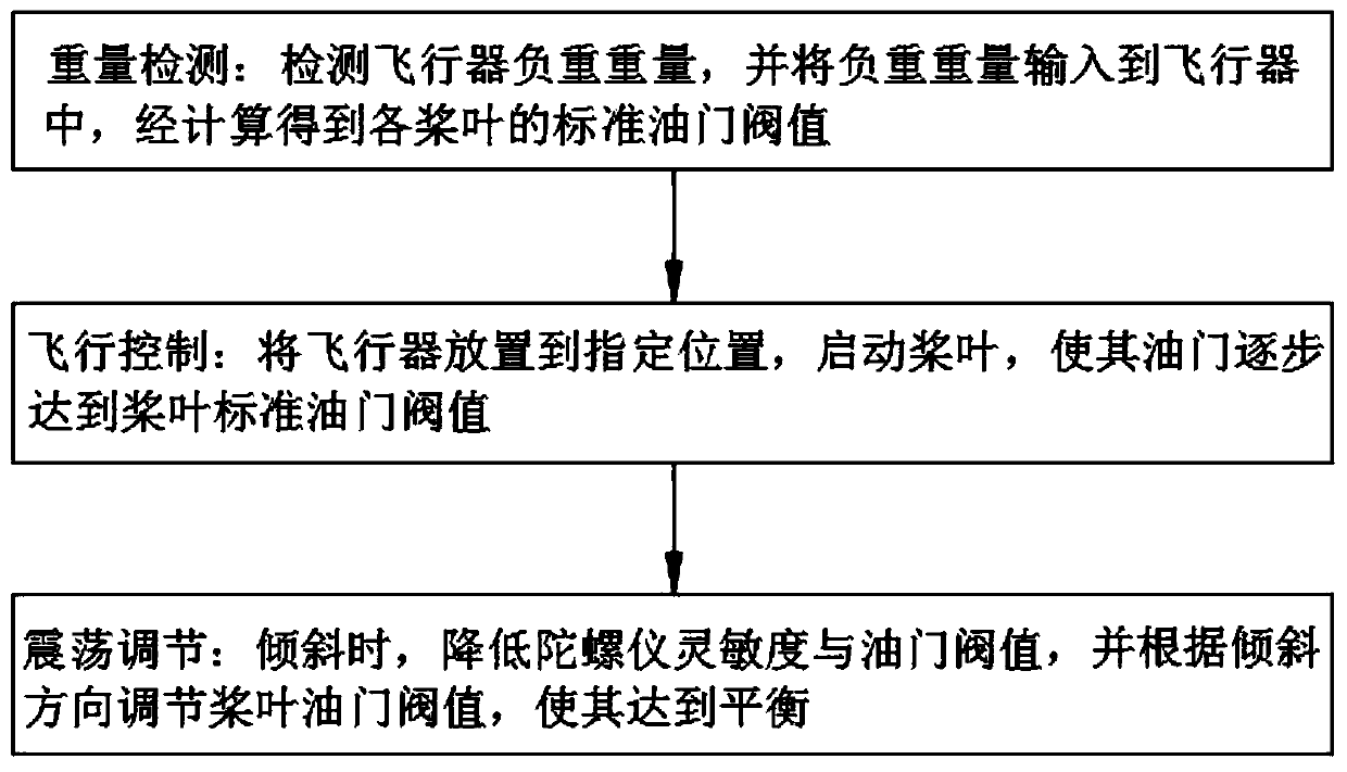 Aircraft anti-repeated-oscillation method