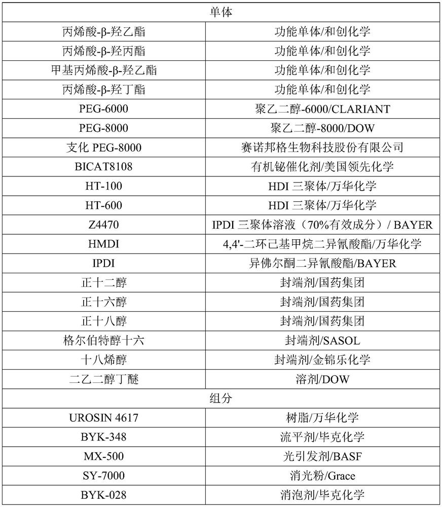 Light-cured polyurethane associated thickener as well as preparation method and application thereof