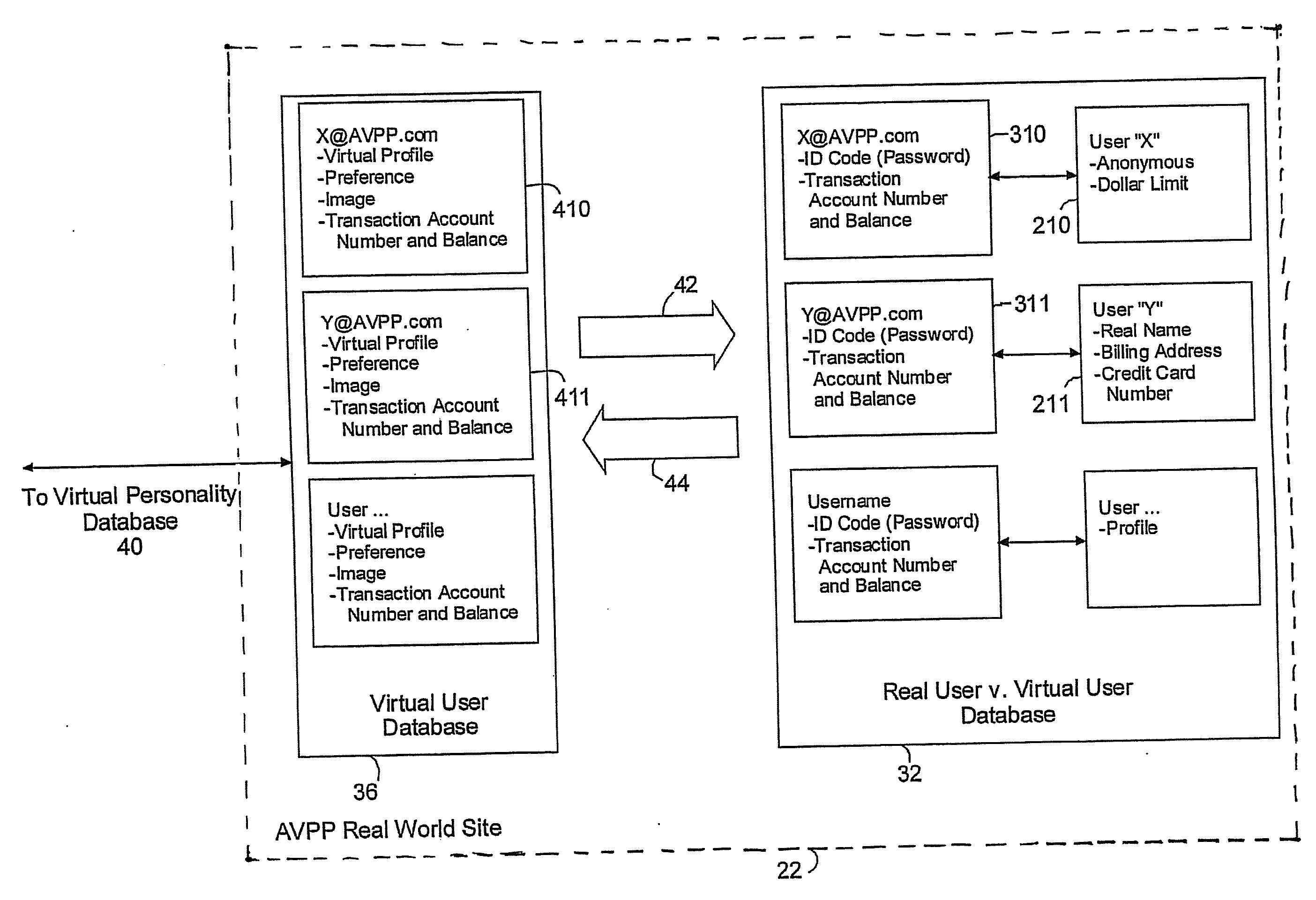 Method and system for securing user identities and creating virtual users to enhance privacy on a communication network