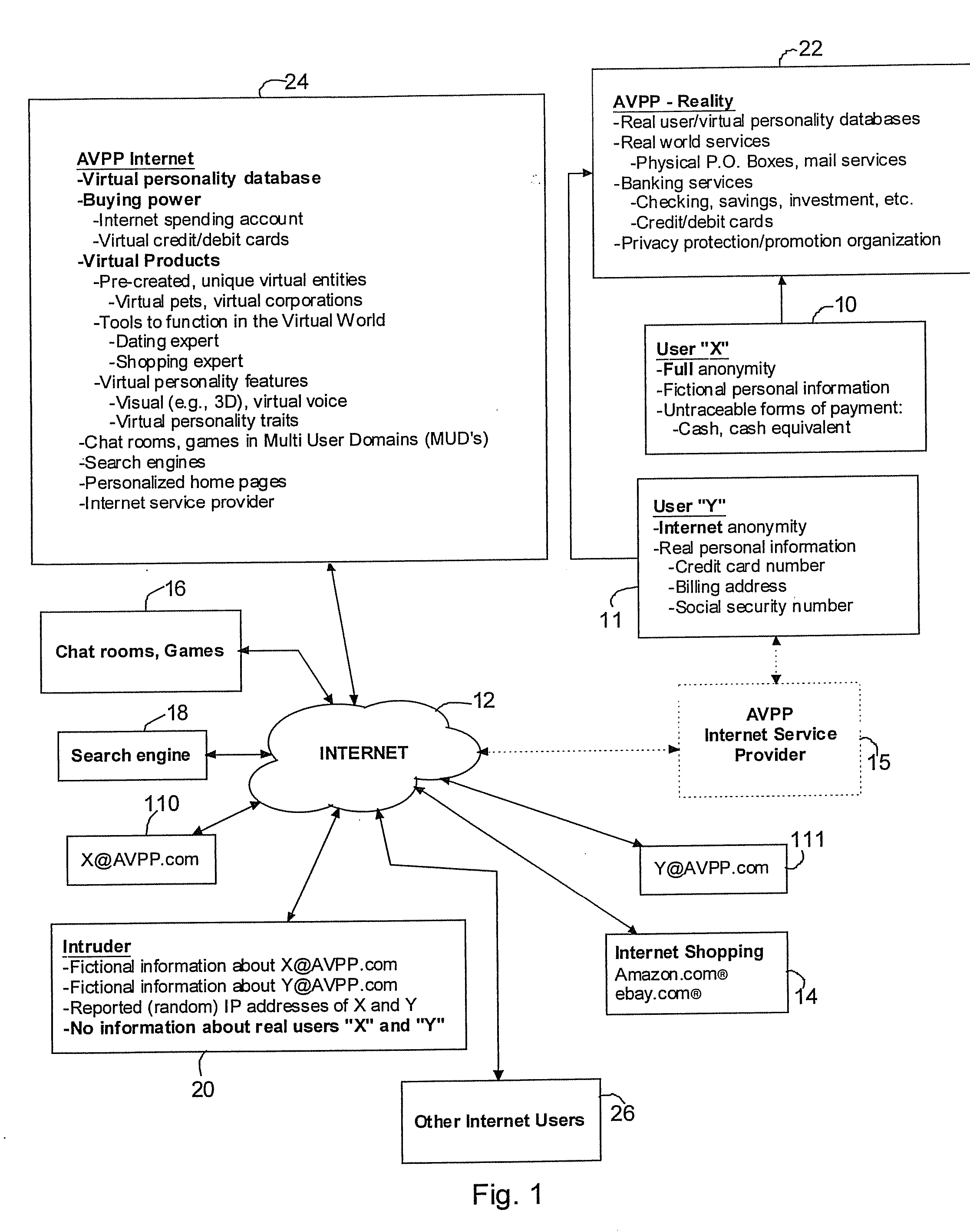 Method and system for securing user identities and creating virtual users to enhance privacy on a communication network