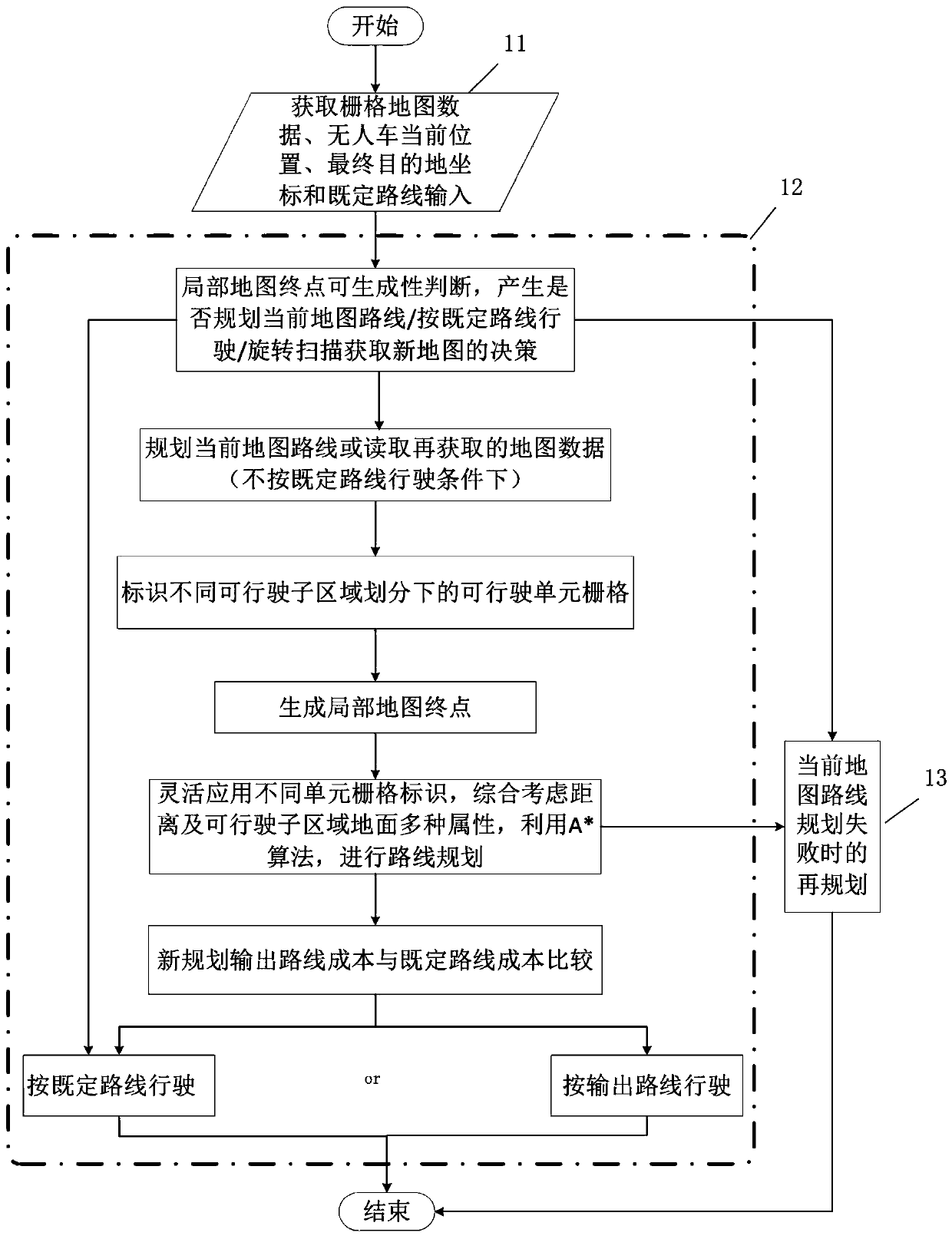 Real-time planning method for local driving route of unmanned vehicle in field environment