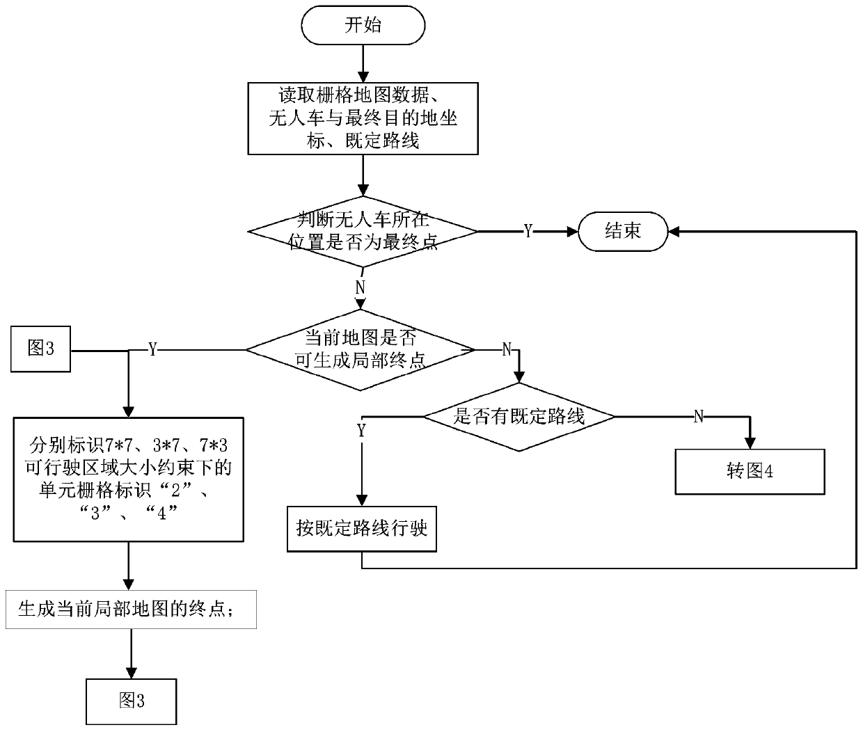 Real-time planning method for local driving route of unmanned vehicle in field environment