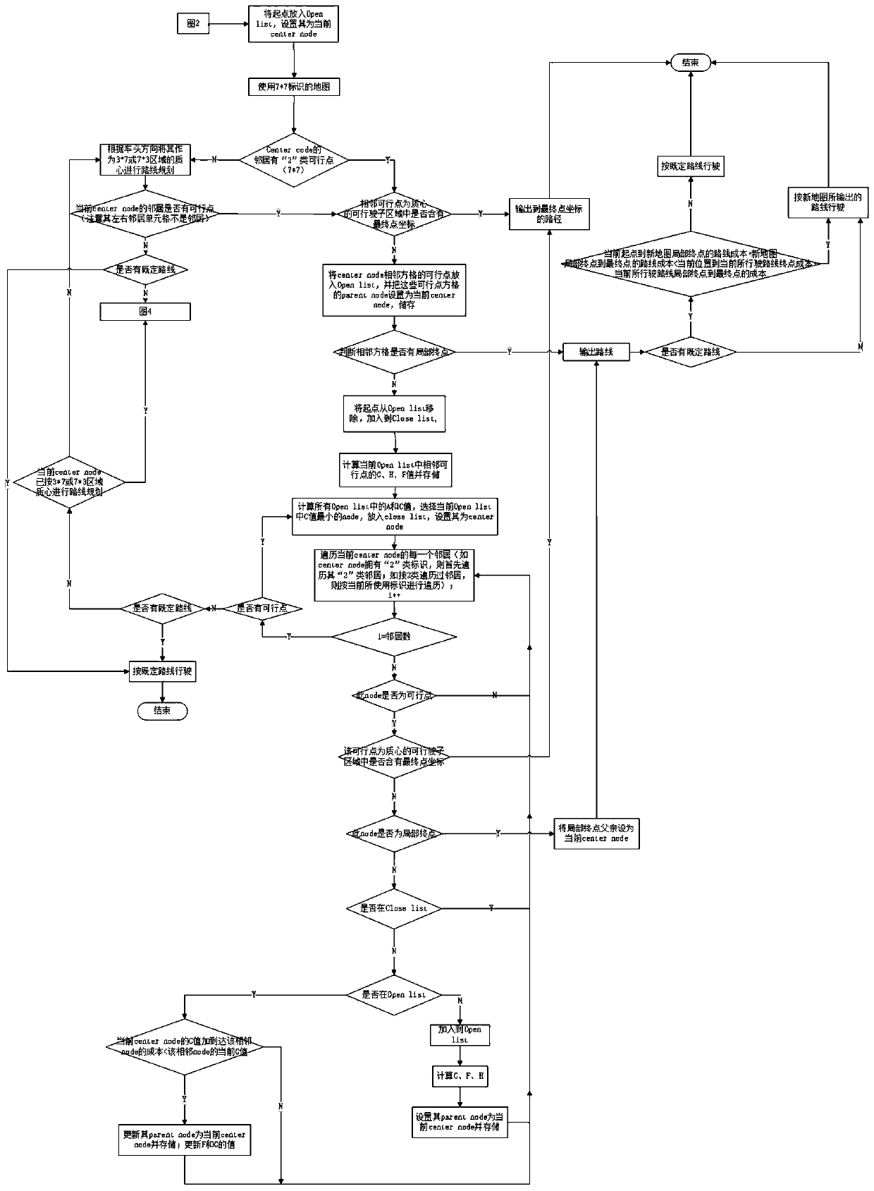 Real-time planning method for local driving route of unmanned vehicle in field environment