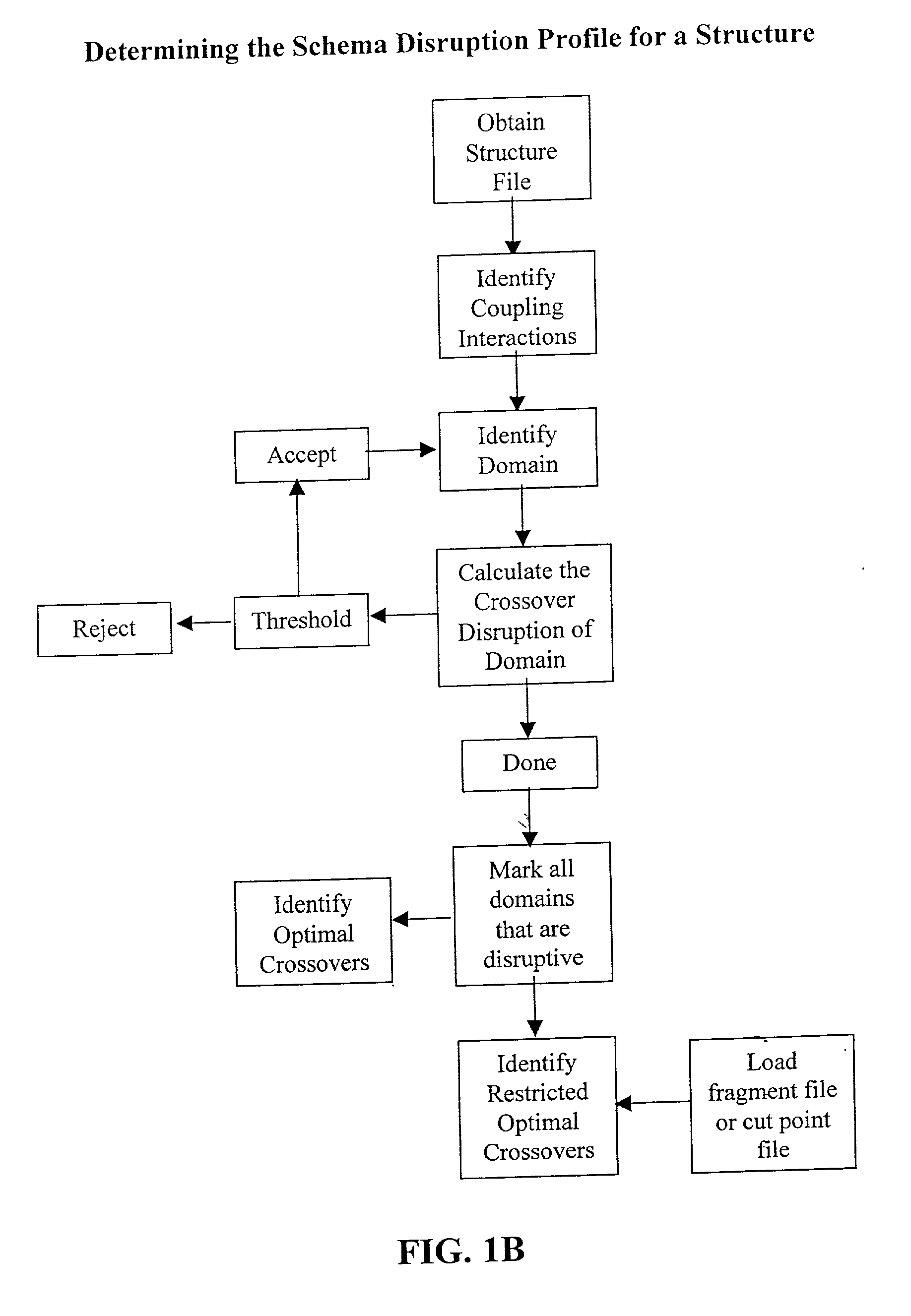 Gene recombination and hybrid protein development