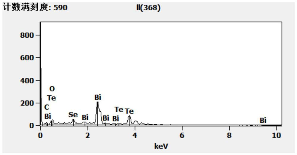 A kind of preparation method of thermoelectric power generation material