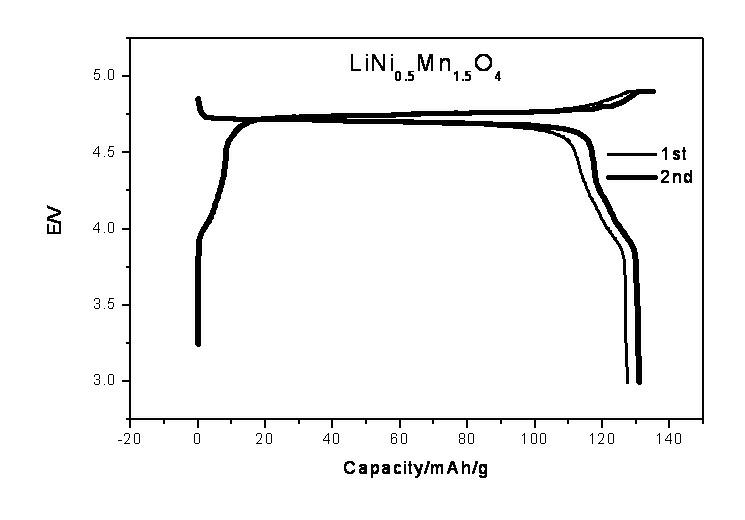 Surface-carbon-modified cathode material of lithium ion battery and method for preparing surface-carbon-modified cathode material