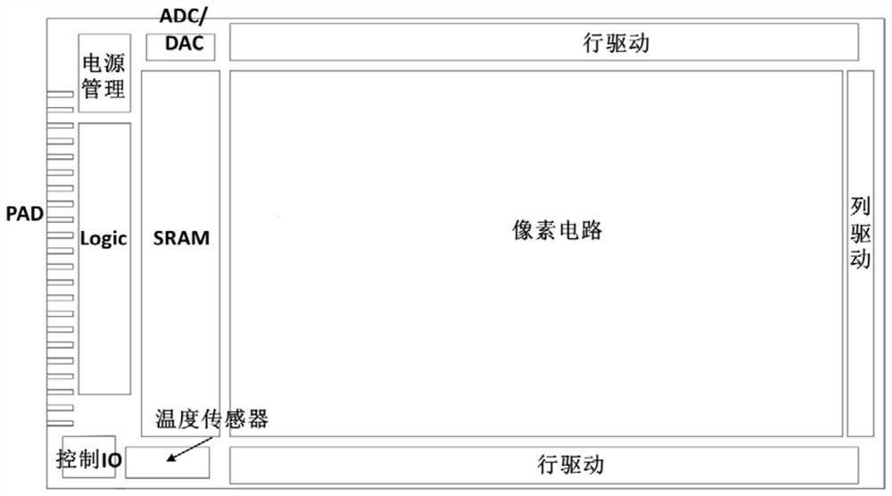 Stack type micro-display driving chip architecture and preparation method thereof