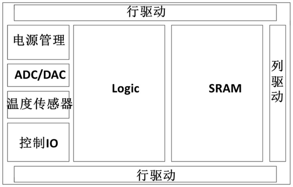 Stack type micro-display driving chip architecture and preparation method thereof