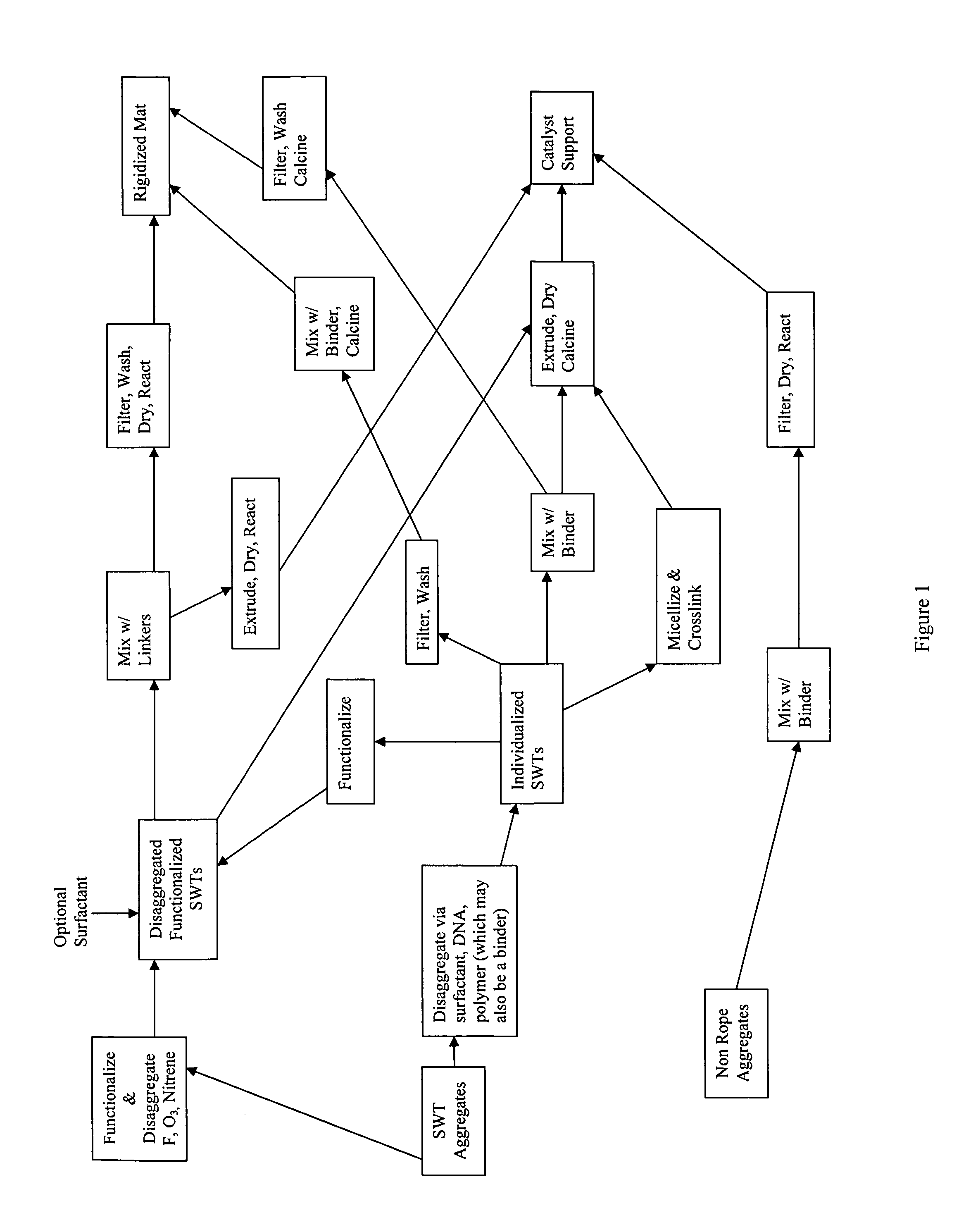 Method for preparing catalyst supports and supported catalysts from single walled carbon nanotubes