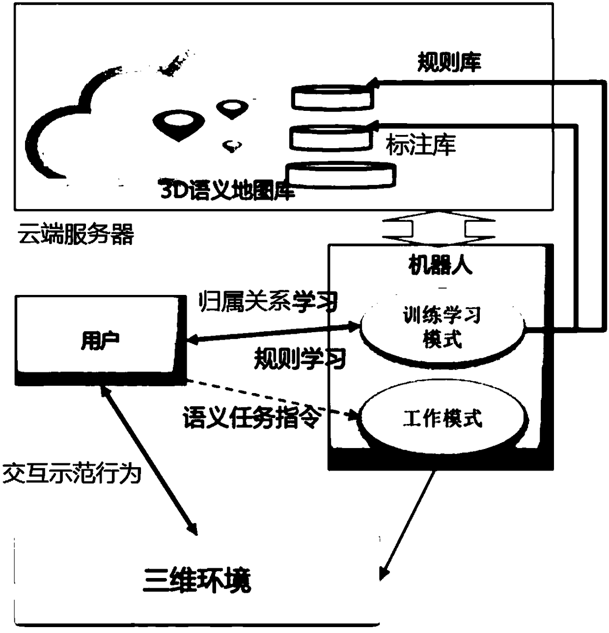 Dynamic learning method and system for robot, robot and cloud server