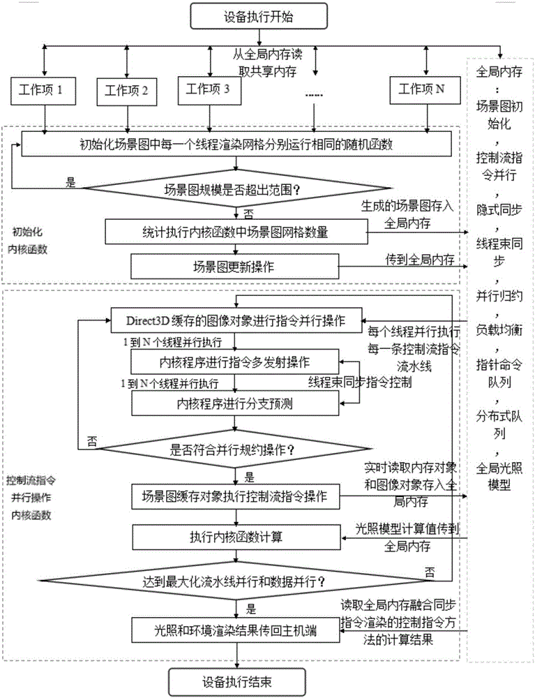 Fractal image generation and rendering method based on game engine and CPU parallel processing