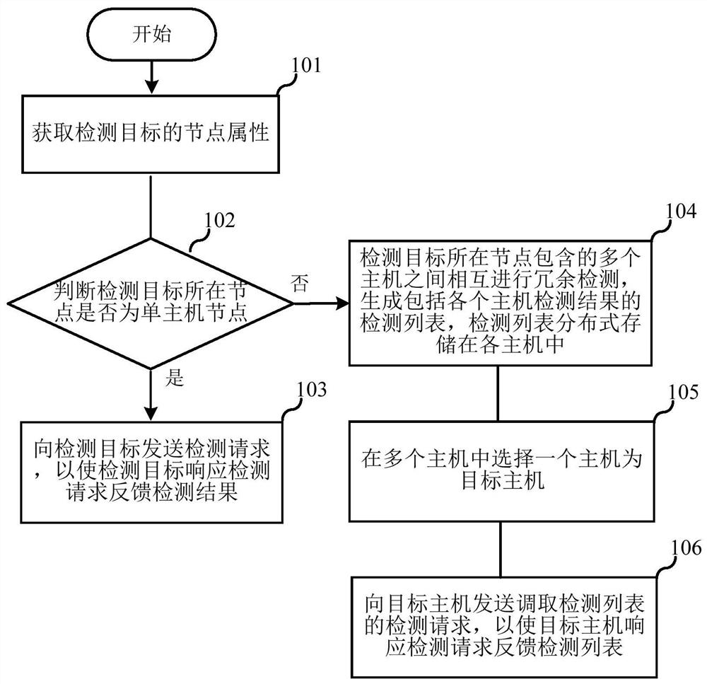 Device state detection method, device, electronic device and storage medium