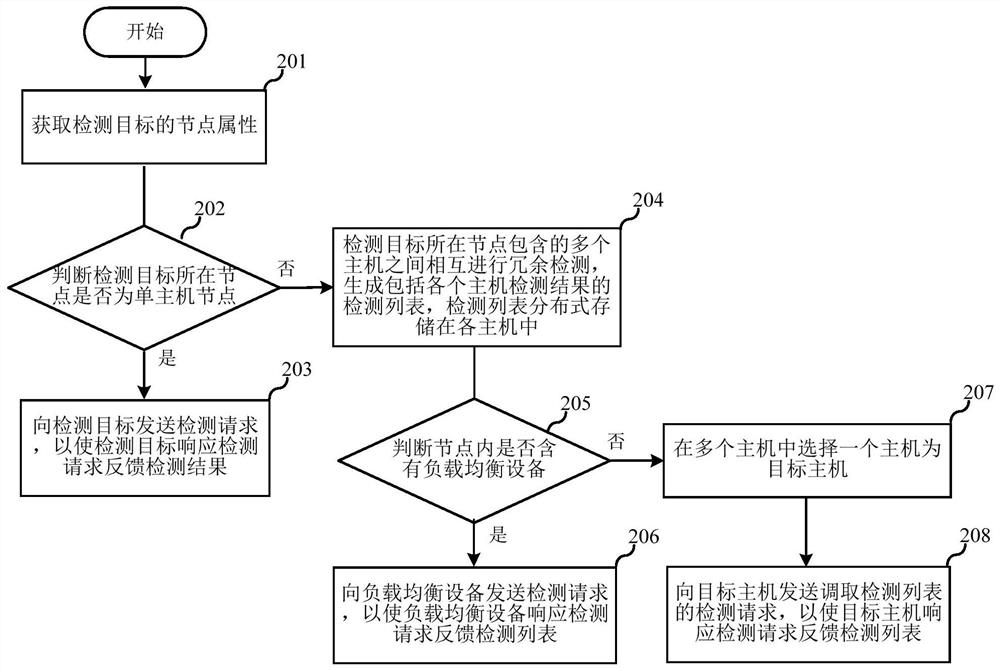 Device state detection method, device, electronic device and storage medium